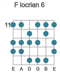 Escala de guitarra para F locria 6 en posición 11